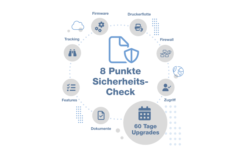 Schematische Aufbau des 8-Punkte-Sicherheitschecks