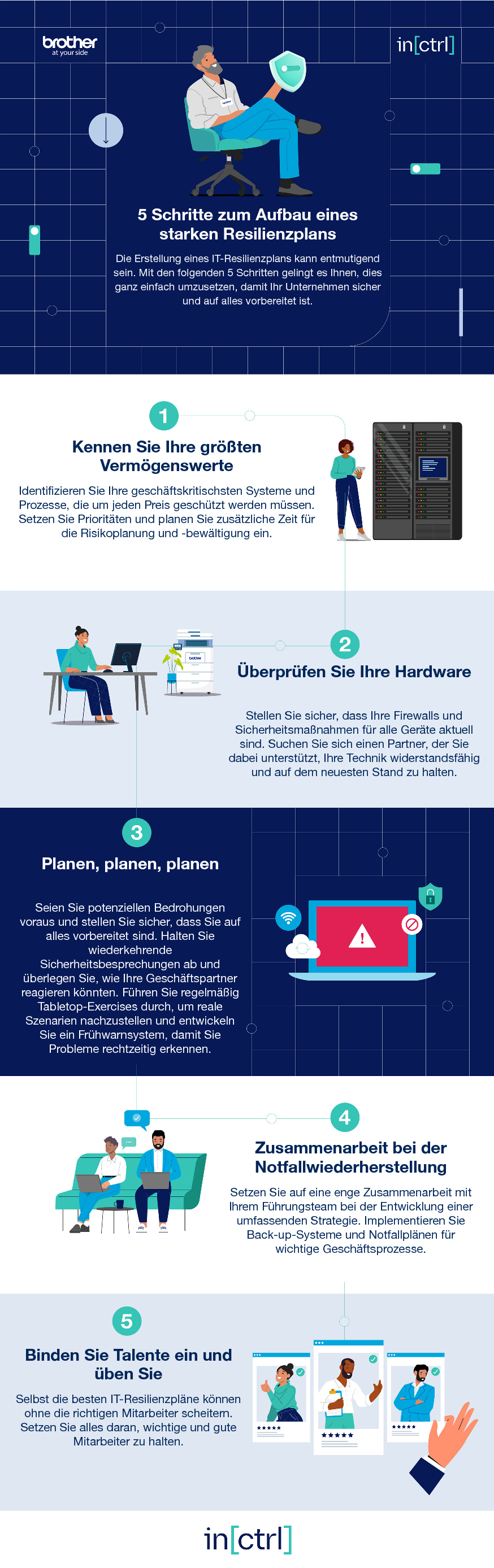 digitalisierung-infografik-cyber-resilienzplan-b1