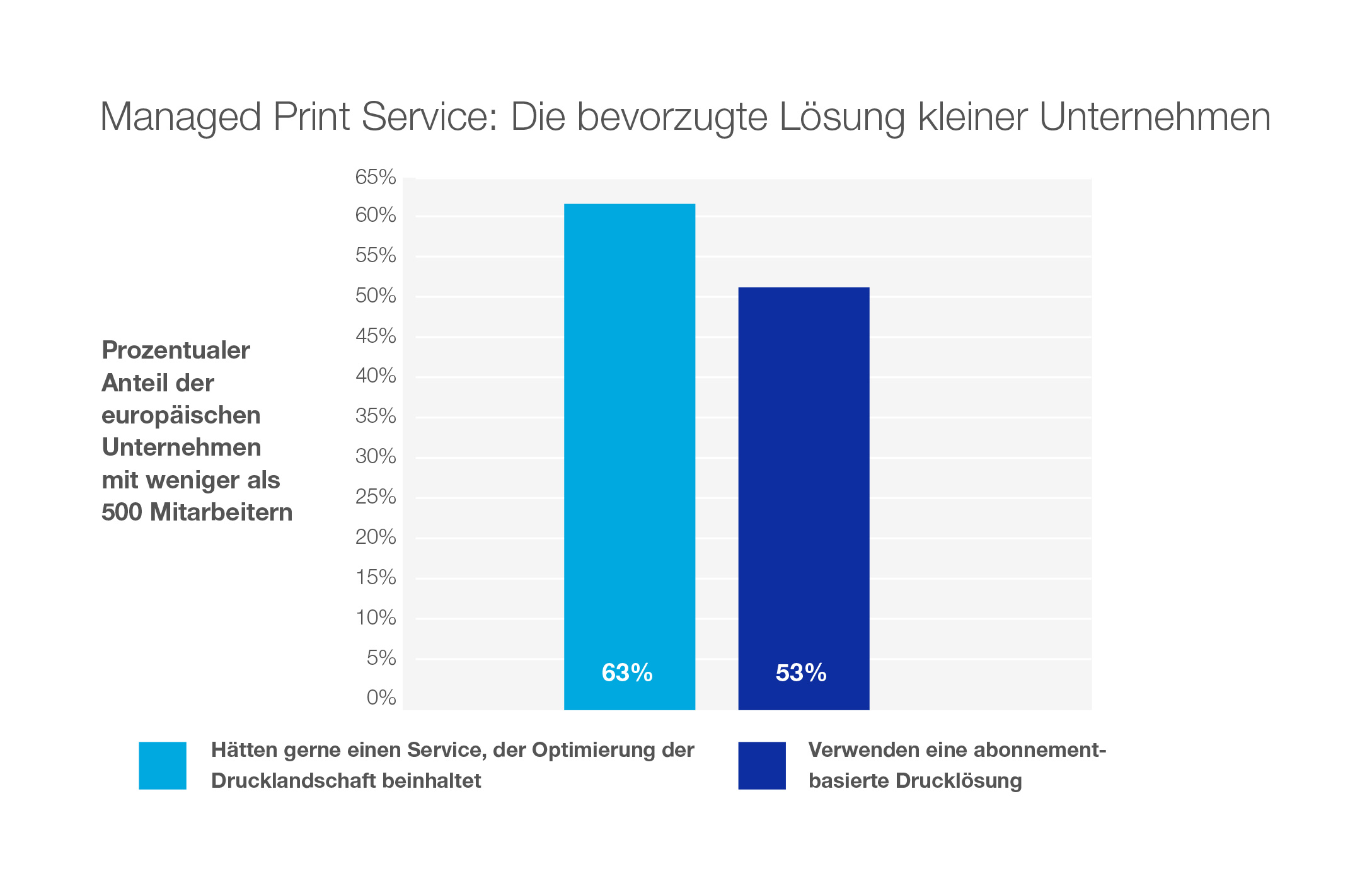 DE-Brother-MPS-Blog-B2330-GRAPH-v3